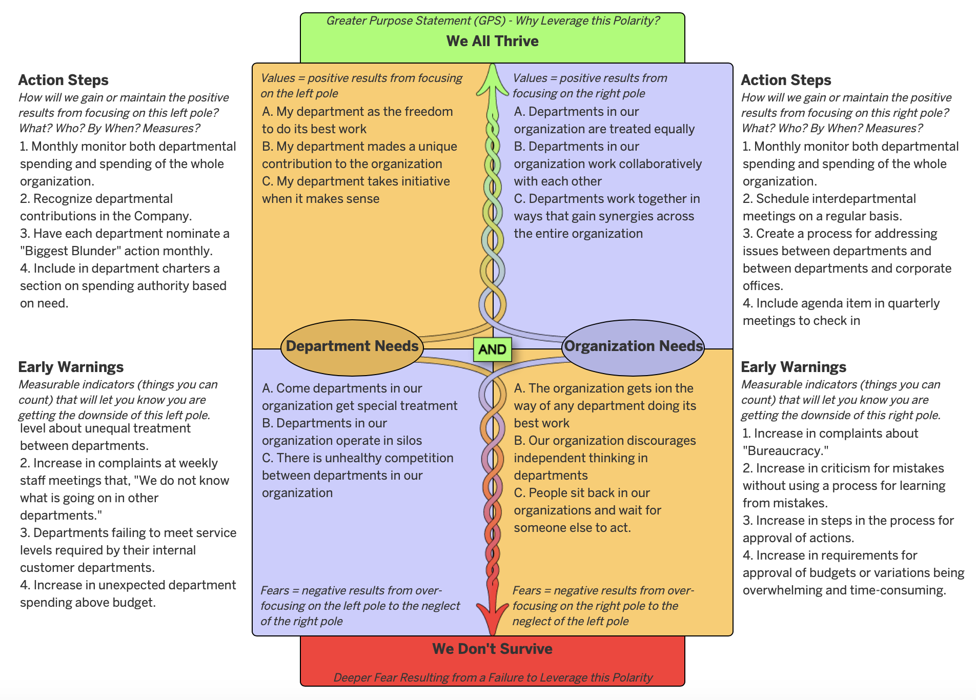 polarity thinking graphic